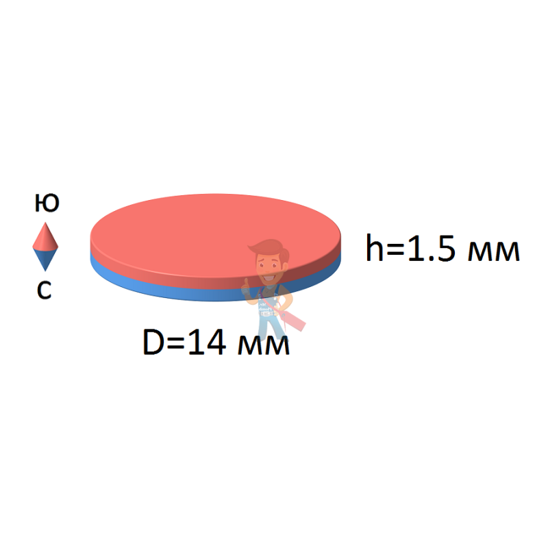 Неодимовый магнит диск 14х1.5 мм - фото 2